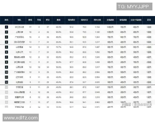 CBA辽宁队与新疆队对决数据分析及比赛亮点总结 CBA辽宁队与新疆队对决数据分析及比赛亮点总结