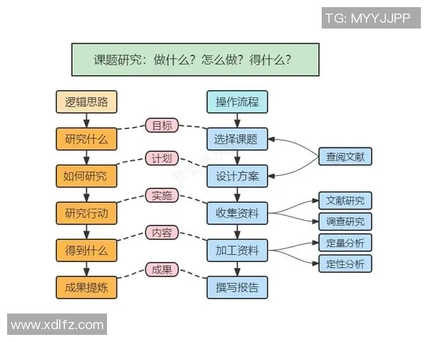 体育锻炼的基本原则探讨与实践指导分享